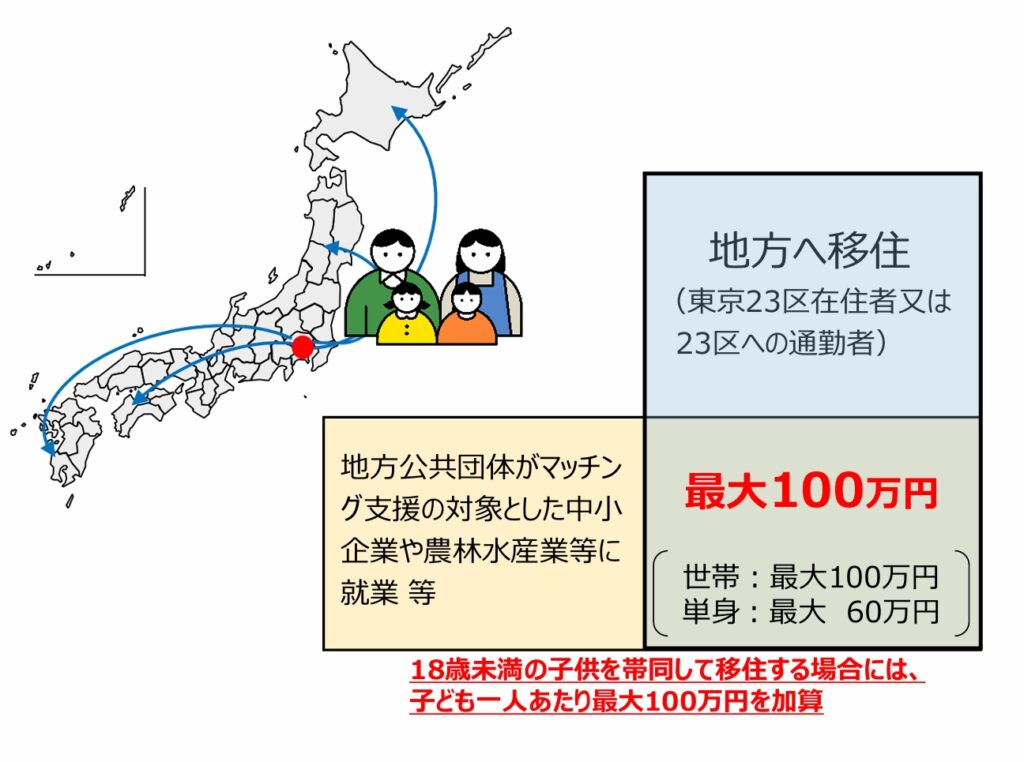地方創生移住支援事業概要