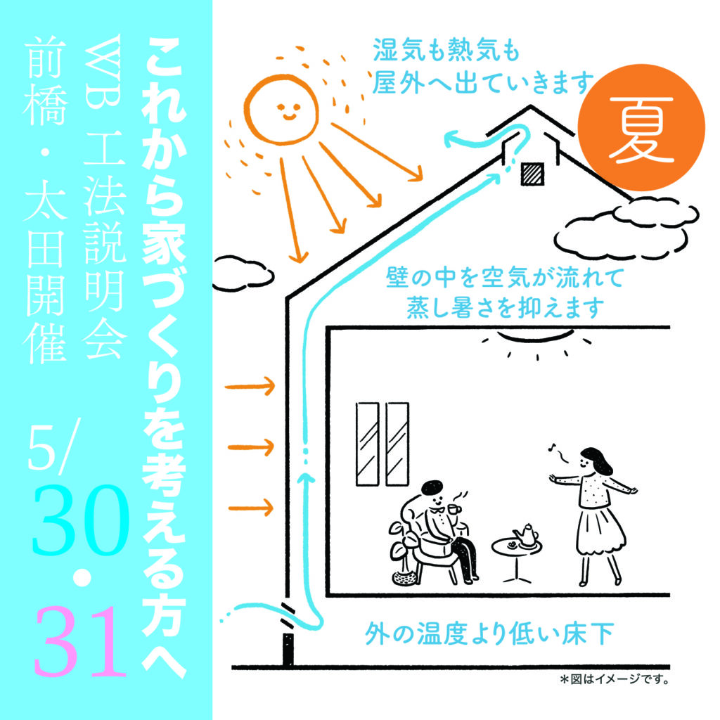 【太田市・前橋市開催】WB工法の家づくり説明会｜深呼吸したくなる家のしくみ